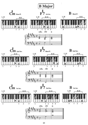 You Can Teach Yourself Piano Chords - Danielsson - Piano - Book/Video Online