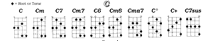 Bass Guitar Chord Chart - Bay