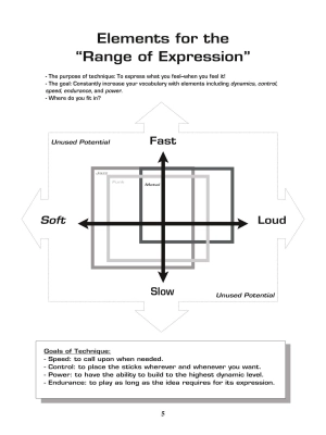 It\'s Your Move: Motions and Emotions - Famularo/Bergamini - Drum Set - Book