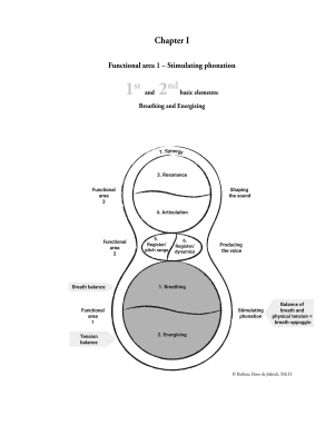 The 7 Basic Elements of Voice Training - Hoos de Jokisch - Book