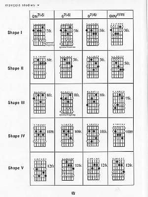 Guitar Arpeggio Studies on Jazz Standards - Fox - Guitar - Book/Audio Online