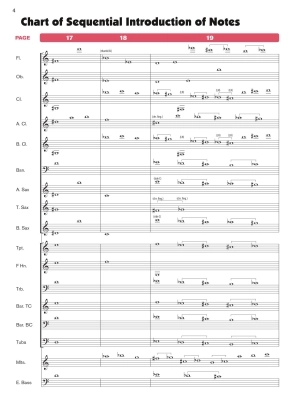 Sound Innovations for Concert Band, Book 2 - Teacher\'s Score - Book/Media Online