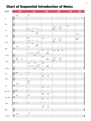 Sound Innovations for Concert Band, Book 2 - Teacher\'s Score - Book/Media Online