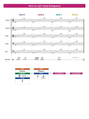 Better By Sight (Four Steps to Mastering Sight Reading) - Arcari - Conductor Score (SO) - Book