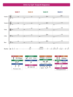 Better By Sight (Four Steps to Mastering Sight Reading) - Arcari - Conductor Score (SO) - Book