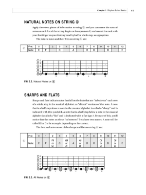 Berklee Beginning Guitar - Perlak - Guitar - Book