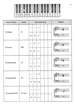 Piano Chords Made Easy - Smith - Piano - Book