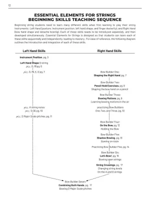 Essential Elements for Strings, Book 1 with EEi (2025) - Teacher Manual - Book/Media Online