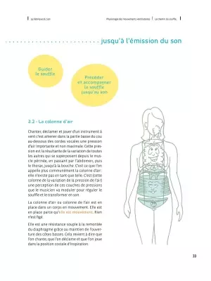 La Fabrique du son: Un guide pratique et accessible sur la respiration - Foissac-Delvaux - Book