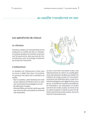 La Fabrique du son: Un guide pratique et accessible sur la respiration - Foissac-Delvaux - Book