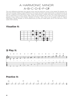 First 50 Scales You Should Play on Guitar - Boduch - Guitar - Book/Audio Online