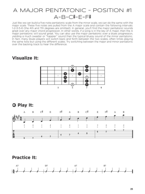 First 50 Scales You Should Play on Guitar - Boduch - Guitar - Book/Audio Online