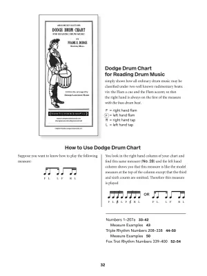 Stone Rudiments - Lawrence - Snare Drum - Book
