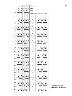 Stone Rudiments - Lawrence - Snare Drum - Book