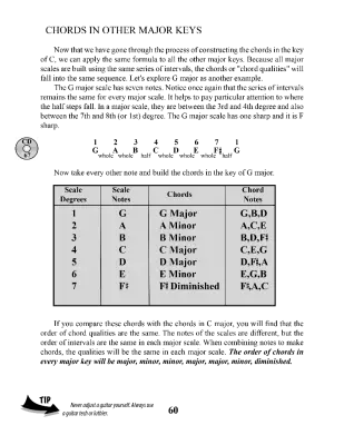 Guitarist\'s Music Theory Book  - Vogl - Book/CD - Guitar