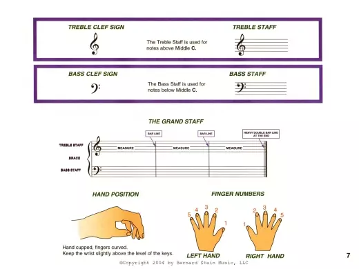 Piano For The Small Fry - Prep 1A - Monell - Book - Piano