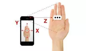 iRing Wearable Motion Control Rings (Green)
