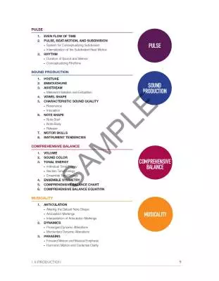The Directed Listening Model - Pasquale/Clemmer/Breithack - Book
