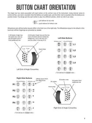 Hal Leonard Anglo Concertina Method - McCaskey - Anglo Concertina - Book/Audio Online