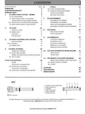 Afro-Cuban Rhythms - Malabe/Weiner - Drumset - Book