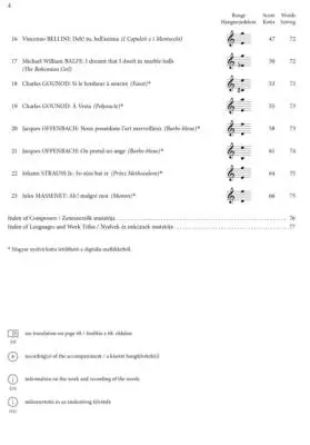 A Panorama of Arias Vol.1. - Hegedus - Female Voice/Piano - Book/Audio Online