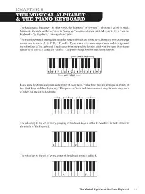How to Play Blues Piano by Ear - Lowry - Piano - Book/Audio Online