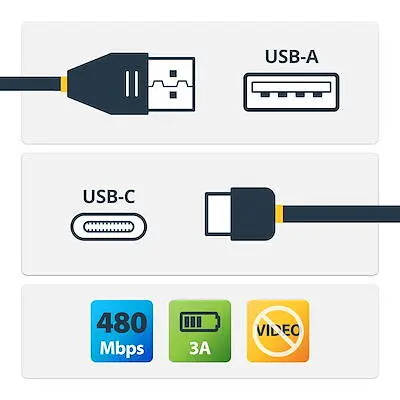 USB A to USB C Fast Charging Cable - 1m