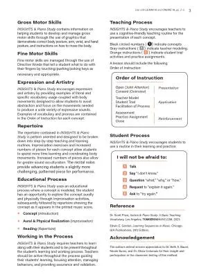 Insights & Piano Study: Guide 1A - Gerou/Price - Book