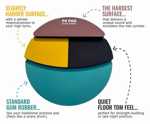 The Original P4 Practice Pad Created by Pat Petrillo