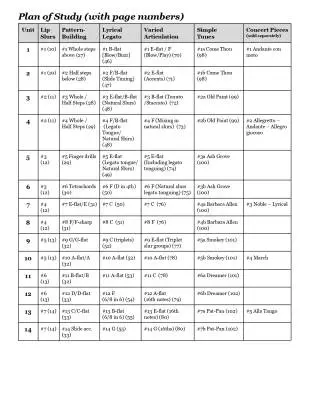 The Intermediate Tubist - Edwards - Tuba - Book