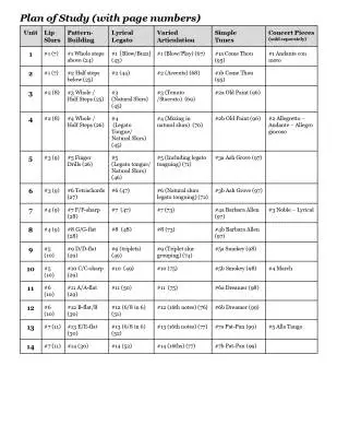 The Intermediate Trumpeter - Edwards - Trumpet - Book