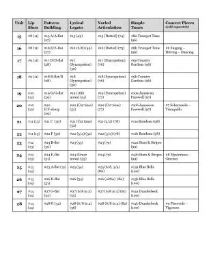 The Intermediate Hornist - Edwards - F Horn - Book