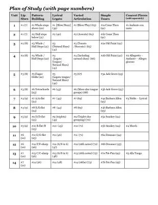 The Intermediate Hornist - Edwards - F Horn - Book