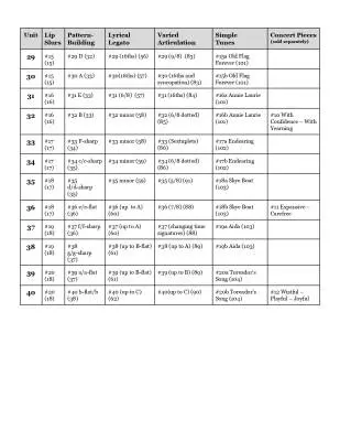 The Intermediate Hornist - Edwards - F Horn - Book