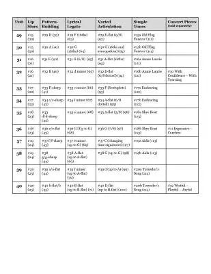The Intermediate Euphoniumist - Edwards - Euphonium - Book