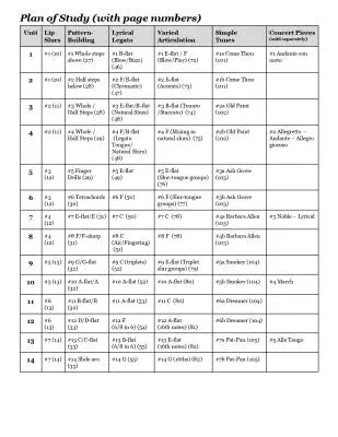 The Intermediate Euphoniumist - Edwards - Euphonium - Book