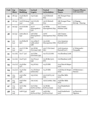 The Intermediate Euphoniumist - Edwards - Euphonium - Book