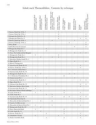 Etudes by Women Composers - Piano - Book