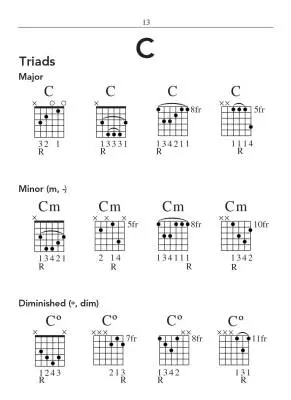 Hal Leonard Pocket Guitar Chord Dictionary