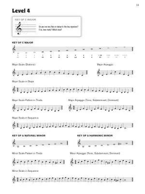 Sound Sight-Reading for Concert Band 1 - Battery Percussion - Book