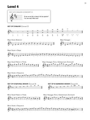 Sound Sight-Reading for Concert Band 1 - Tenor Saxophone - Book