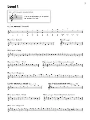 Sound Sight-Reading for Concert Band 1 - Tenor Saxophone - Book