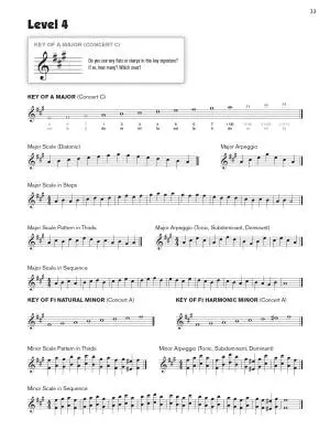 Sound Sight-Reading for Concert Band 1 - Alto Saxophone 1 - Book