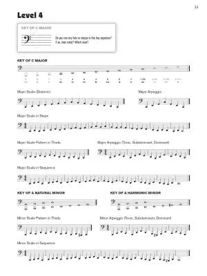 Sound Sight-Reading for Concert Band 1 - Tuba - Book