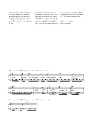 English Suite No. 2 A Minor BWV 807 - Bach/Scheideler - Piano - Sheet