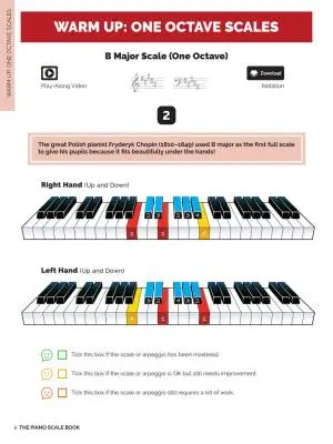 The Piano Scale Book - Andrew - Piano - Book/Media Online