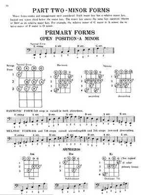 Encyclopedia of Bass Chords, Arpeggios and Scales - Hendrickson/Orzeck - Bass - Book