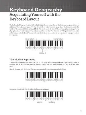 Do-It-Yourself: Piano - Watson - Piano - Book/Audio/Video