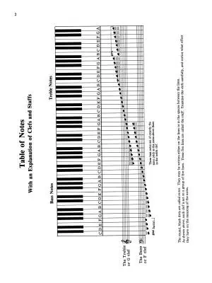 The Young Pianist, Op. 823 (Complete) - Czerny/Palmer - Piano - Book