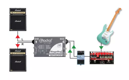 StageBug SB-6 Audio Isolator